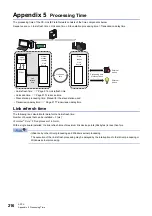 Preview for 218 page of Mitsubishi Electric MELSEC Q80BD-J71GF11-T2 User Manual