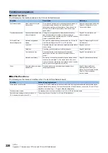 Preview for 222 page of Mitsubishi Electric MELSEC Q80BD-J71GF11-T2 User Manual