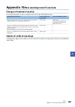 Preview for 225 page of Mitsubishi Electric MELSEC Q80BD-J71GF11-T2 User Manual