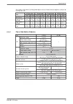 Preview for 13 page of Mitsubishi Electric MELSEC ST Series Installation Manual