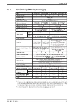 Preview for 15 page of Mitsubishi Electric MELSEC ST Series Installation Manual