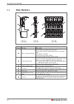 Preview for 22 page of Mitsubishi Electric MELSEC ST Series Installation Manual