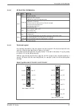 Preview for 27 page of Mitsubishi Electric MELSEC ST Series Installation Manual