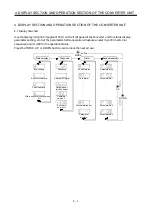 Preview for 42 page of Mitsubishi Electric Melservo-H Series Specifications And Instruction Manual