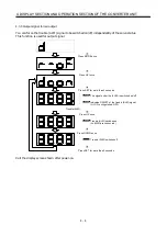 Preview for 45 page of Mitsubishi Electric Melservo-H Series Specifications And Instruction Manual