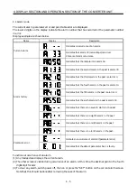 Preview for 46 page of Mitsubishi Electric Melservo-H Series Specifications And Instruction Manual