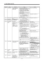 Preview for 54 page of Mitsubishi Electric Melservo-H Series Specifications And Instruction Manual