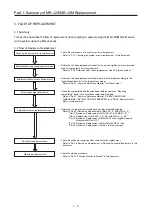 Preview for 20 page of Mitsubishi Electric MELSERVO-J2-Super Series Transition Handbook