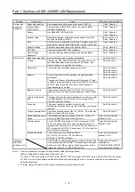 Preview for 23 page of Mitsubishi Electric MELSERVO-J2-Super Series Transition Handbook