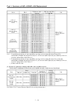 Preview for 27 page of Mitsubishi Electric MELSERVO-J2-Super Series Transition Handbook