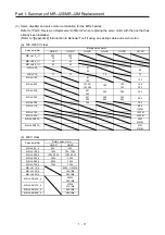 Preview for 28 page of Mitsubishi Electric MELSERVO-J2-Super Series Transition Handbook