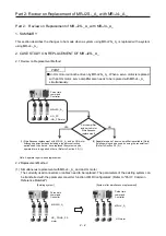 Preview for 33 page of Mitsubishi Electric MELSERVO-J2-Super Series Transition Handbook