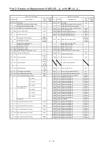 Preview for 48 page of Mitsubishi Electric MELSERVO-J2-Super Series Transition Handbook