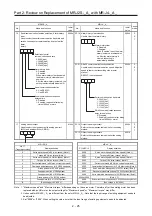 Preview for 56 page of Mitsubishi Electric MELSERVO-J2-Super Series Transition Handbook