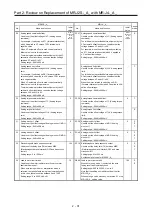 Preview for 62 page of Mitsubishi Electric MELSERVO-J2-Super Series Transition Handbook