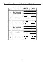 Preview for 77 page of Mitsubishi Electric MELSERVO-J2-Super Series Transition Handbook