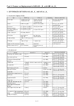 Preview for 84 page of Mitsubishi Electric MELSERVO-J2-Super Series Transition Handbook