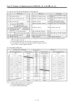 Preview for 89 page of Mitsubishi Electric MELSERVO-J2-Super Series Transition Handbook