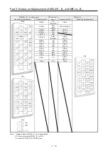 Preview for 90 page of Mitsubishi Electric MELSERVO-J2-Super Series Transition Handbook