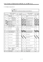 Preview for 94 page of Mitsubishi Electric MELSERVO-J2-Super Series Transition Handbook