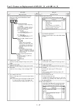 Preview for 104 page of Mitsubishi Electric MELSERVO-J2-Super Series Transition Handbook