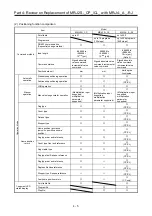 Preview for 114 page of Mitsubishi Electric MELSERVO-J2-Super Series Transition Handbook