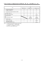 Preview for 115 page of Mitsubishi Electric MELSERVO-J2-Super Series Transition Handbook