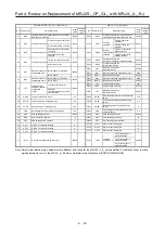 Preview for 128 page of Mitsubishi Electric MELSERVO-J2-Super Series Transition Handbook