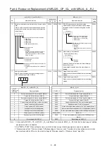 Preview for 133 page of Mitsubishi Electric MELSERVO-J2-Super Series Transition Handbook