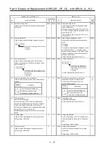 Preview for 136 page of Mitsubishi Electric MELSERVO-J2-Super Series Transition Handbook