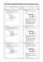 Preview for 141 page of Mitsubishi Electric MELSERVO-J2-Super Series Transition Handbook