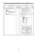 Preview for 145 page of Mitsubishi Electric MELSERVO-J2-Super Series Transition Handbook