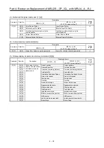 Preview for 150 page of Mitsubishi Electric MELSERVO-J2-Super Series Transition Handbook