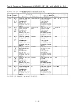 Preview for 153 page of Mitsubishi Electric MELSERVO-J2-Super Series Transition Handbook