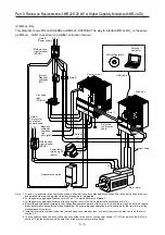 Preview for 166 page of Mitsubishi Electric MELSERVO-J2-Super Series Transition Handbook