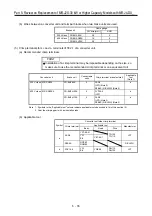 Preview for 216 page of Mitsubishi Electric MELSERVO-J2-Super Series Transition Handbook
