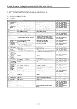 Preview for 222 page of Mitsubishi Electric MELSERVO-J2-Super Series Transition Handbook