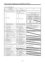 Preview for 228 page of Mitsubishi Electric MELSERVO-J2-Super Series Transition Handbook