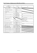 Preview for 229 page of Mitsubishi Electric MELSERVO-J2-Super Series Transition Handbook