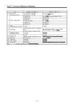 Preview for 242 page of Mitsubishi Electric MELSERVO-J2-Super Series Transition Handbook