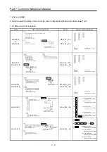 Preview for 245 page of Mitsubishi Electric MELSERVO-J2-Super Series Transition Handbook