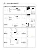 Preview for 246 page of Mitsubishi Electric MELSERVO-J2-Super Series Transition Handbook