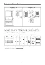 Preview for 271 page of Mitsubishi Electric MELSERVO-J2-Super Series Transition Handbook