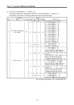 Preview for 290 page of Mitsubishi Electric MELSERVO-J2-Super Series Transition Handbook