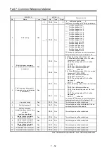 Preview for 291 page of Mitsubishi Electric MELSERVO-J2-Super Series Transition Handbook