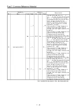 Preview for 296 page of Mitsubishi Electric MELSERVO-J2-Super Series Transition Handbook