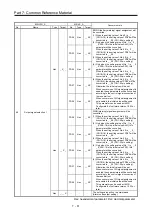 Preview for 300 page of Mitsubishi Electric MELSERVO-J2-Super Series Transition Handbook