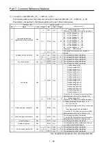 Preview for 305 page of Mitsubishi Electric MELSERVO-J2-Super Series Transition Handbook