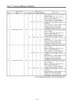 Preview for 311 page of Mitsubishi Electric MELSERVO-J2-Super Series Transition Handbook