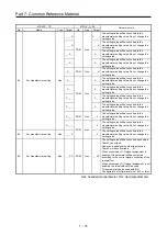 Preview for 312 page of Mitsubishi Electric MELSERVO-J2-Super Series Transition Handbook